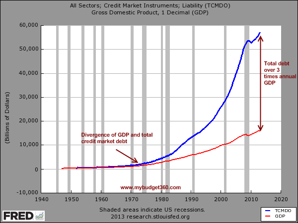 http://www.reficultnias.org/mikesfiles/cachedfiles/photofiles/debt-and-gdp1.png