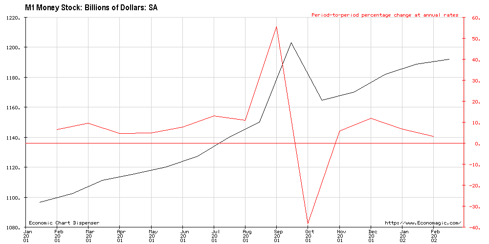 http://www.reficultnias.org/mikesfiles/cachedfiles/photofiles/m1moneysupply-spike.gif