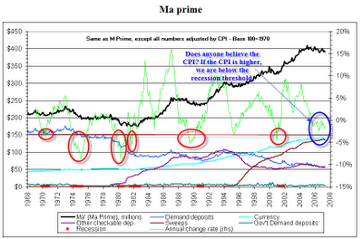 ma_prime-2007-05-07-chart.png